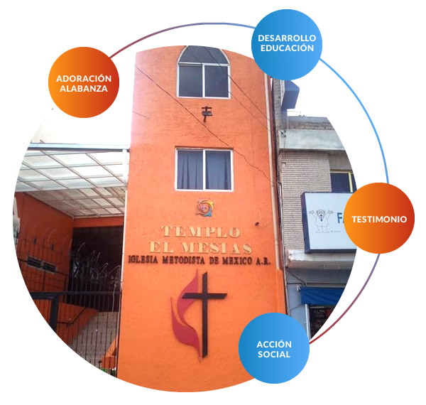 Metodista Los Reyes